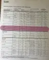 Click to enlarge 1974 Volvo P1800 Tire Pressures by Michelin