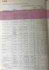 Click to enlarge 1979 Volkswagen Golf Tire Pressures by Michelin