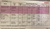 Click to enlarge 1988 Volkswagen Golf Tire Pressures by Pirelli Pg3