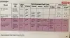 Click to enlarge 1990 Volkswagen Golf Tire Pressures by Pirelli Pg1