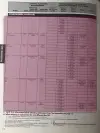 Click to enlarge 1992-02 Volkswagen Golf Tire Pressures by Michelin Pg3