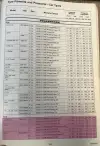 Click to enlarge 1995 Volkswagen Golf Tire Pressures by Michelin Pg1