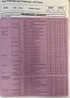 Click to enlarge 1995 Volkswagen Golf Tire Pressures by Michelin Pg3